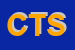 Logo di COLT TECHNOLOGY SERVICES