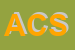 Logo di ACTIS CAPORALE STEFANO