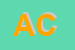 Logo di APRI CASE