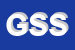 Logo di GMC SOCIETA-SEMPLICE