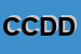 Logo di COND C DUCA DEGLI A 32