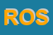 Logo di ROSITO