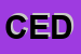Logo di CEDIT2 SAS