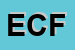 Logo di EDET DI CORNETTI FRANCESCO