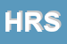 Logo di HICARE RESEARCH SRL