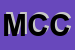 Logo di MCCM