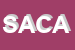 Logo di S A E C A SRL