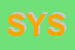 Logo di SYSMED SRL