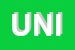 Logo di UNICONET