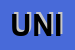 Logo di UNICONET