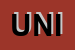 Logo di UNICRI