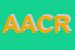 Logo di ACR -ADVANCED CONSULTING RESOURCES -DI BONAVIA RENATA E C SAS SIGLABILE ACR SAS