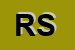 Logo di RPS SRL