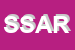 Logo di SERMAR SOCIETA-A RESPONSABILITA-LIMITATA