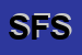 Logo di SOFEGI  FIDUCIARIA  SRL