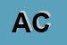 Logo di ABC CONSULTING SAS