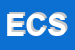 Logo di EUROCREA CONSULTING SRL