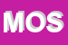 Logo di MOSAIC SAS