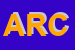 Logo di ARCHA