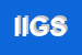 Logo di IG INGEGNERIA GEOTECNICA SRL