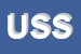 Logo di UNIFAST SERVICE SRL