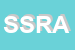 Logo di SATECO SAS DI ROSSI A e C