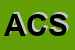 Logo di ASTRA CONSULT SRL