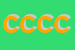 Logo di CONSORZIO CENTRO COMMERCIALE CROCETTA