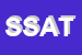Logo di SAT SOART ADVANCED TECHNOLOGIES SRL