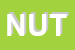 Logo di NUTNAV