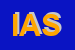 Logo di INFORMAZIONE AUTOMATICA SRL