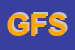 Logo di GENERAL FUSTI SRL