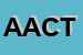 Logo di ACTI ASSOCIAZIONE CULTURALE TEATRO INDIPENDENTE