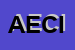 Logo di ACCADEMIA EUROPEA CRS IDEA
