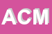 Logo di ACMOS