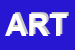 Logo di ARTEINCONTRO