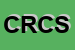 Logo di CIRCOLO RICREATIVO CULTURALE SPORTIVO RISORGIMENTO