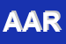 Logo di AAROI