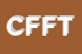 Logo di CISL FPS FEDERAZIONE DI TORINO
