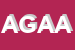 Logo di ASSOCIAZIONE GRUPPO ABELE -ACCOGLIENZA