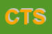 Logo di CENTRO TORINESE DI SOLIDARIETA-