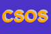 Logo di COOP SOCIALE ORIZZONTE SPERANZA ONLUS