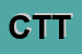 Logo di CRAL TRASPORTI TORINESI