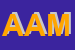 Logo di AIK -ACCADEMIA MASTER