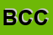 Logo di BELLIN CESARE e C SNC