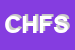 Logo di CL HIRE FASHION SAS