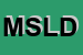 Logo di MIVAL SNC DI LOCATELLI DOMENICA E C