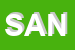 Logo di SANDI