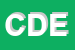 Logo di CENTRO D-ASCOLTO EMMAUS