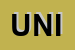 Logo di UNIMAG (SRL)